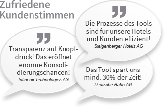 Test Travel Agency AG