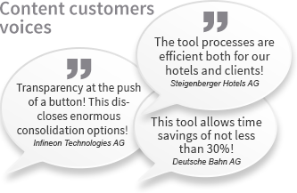 Test Travel Agency AG