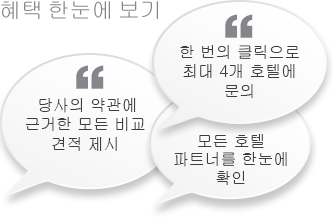 Test Travel Agency AG