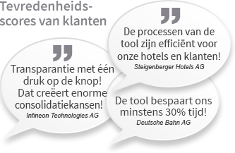 Test Travel Agency AG