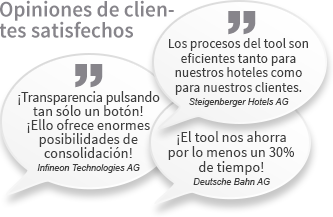 Test Travel Agency AG